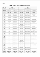 방송대-2006. 1학기 중간(과제물)시험 시간표   (1 페이지)